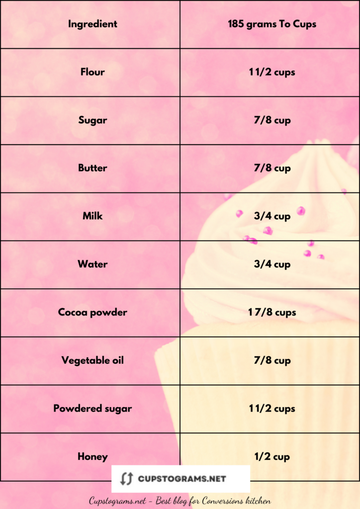 Chart converting 185 grams to cups for typical ingredients