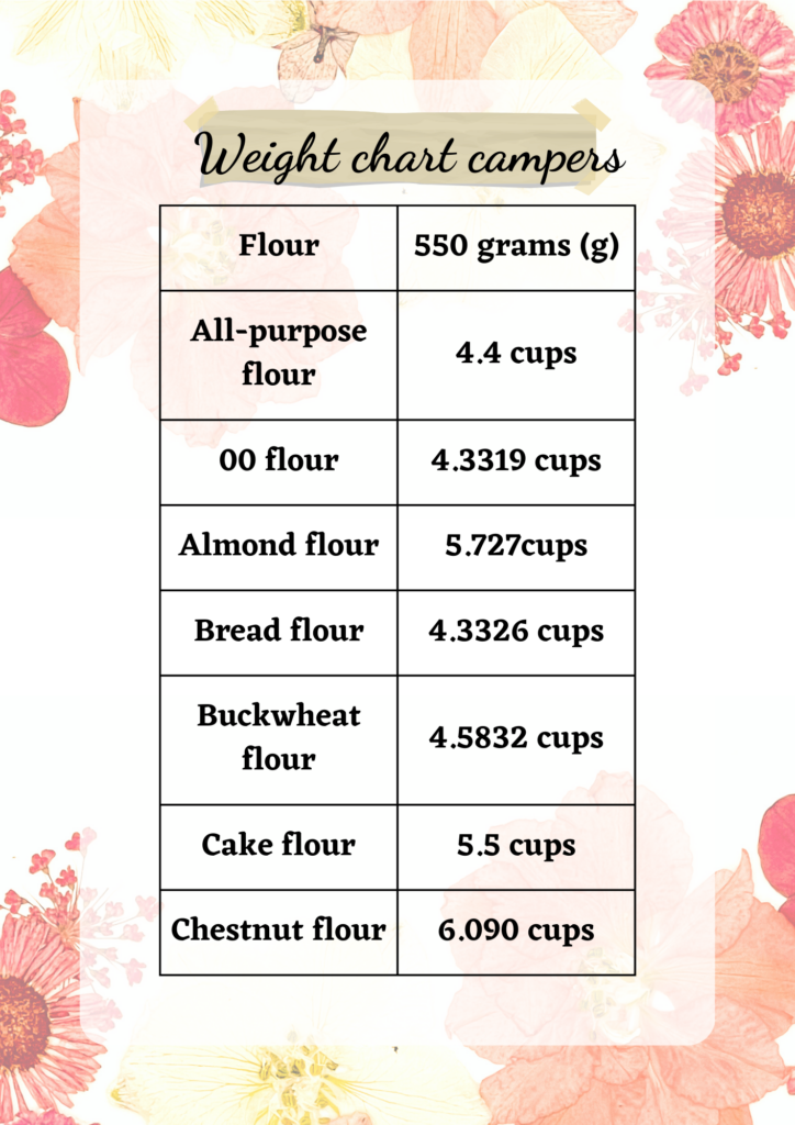 550 grams flour to cups