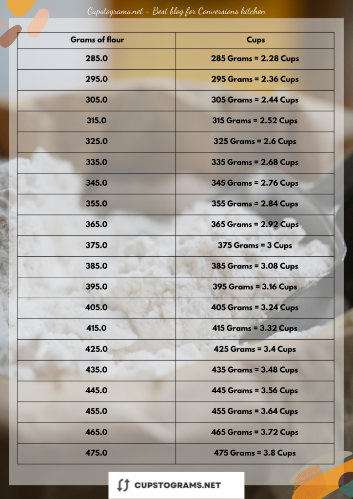 Flour gram-to-US Cup conversion chart