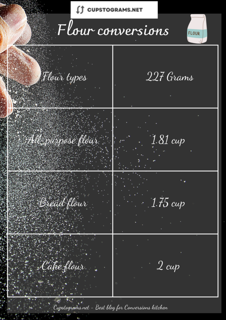 How many cups in 227 grams of flour?
