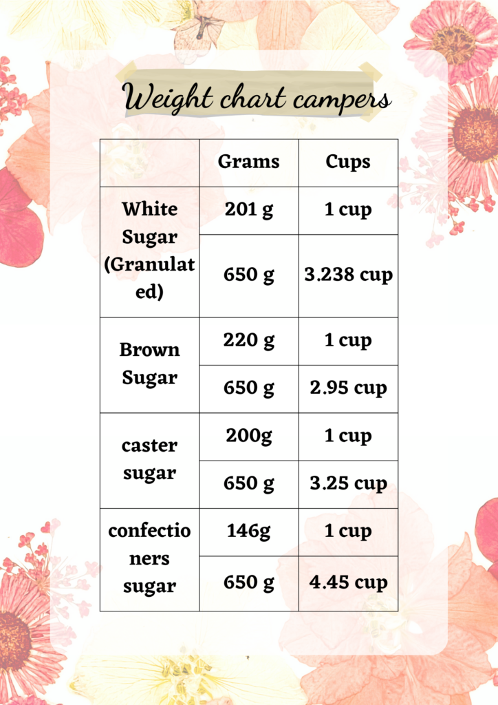 650 grams sugar to cups