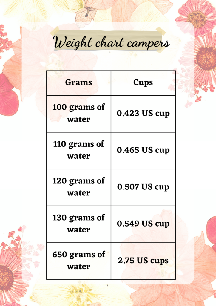 650 g to cups water