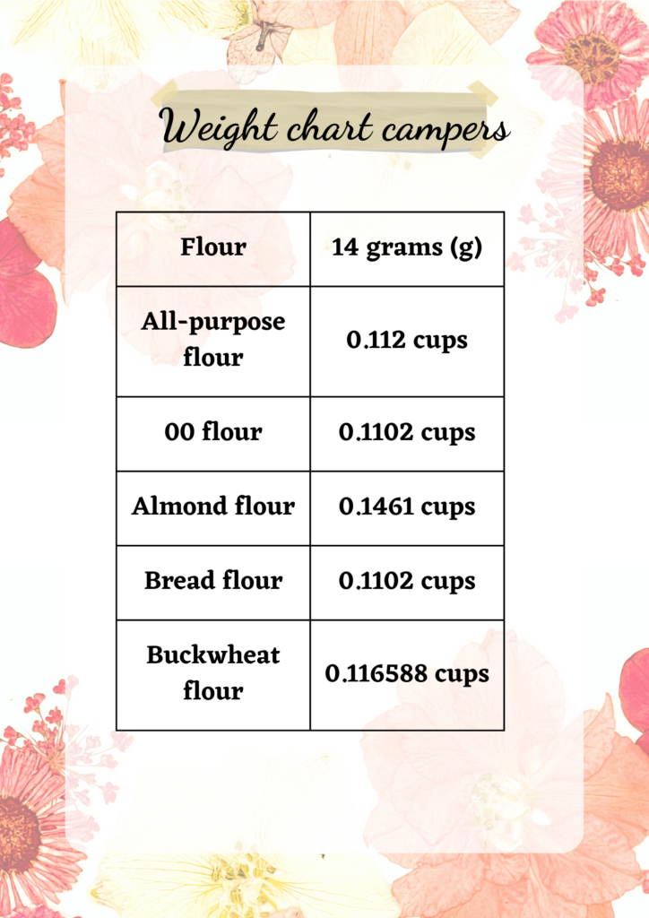 14 Grams Flour to Cups