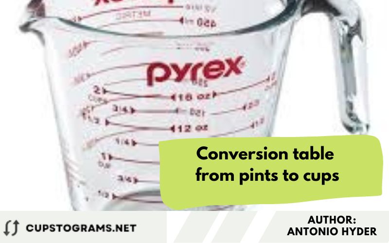 Conversion table from pints to cups