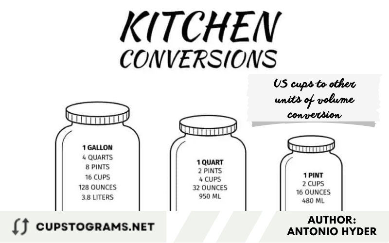 US cups to other units of volume conversion