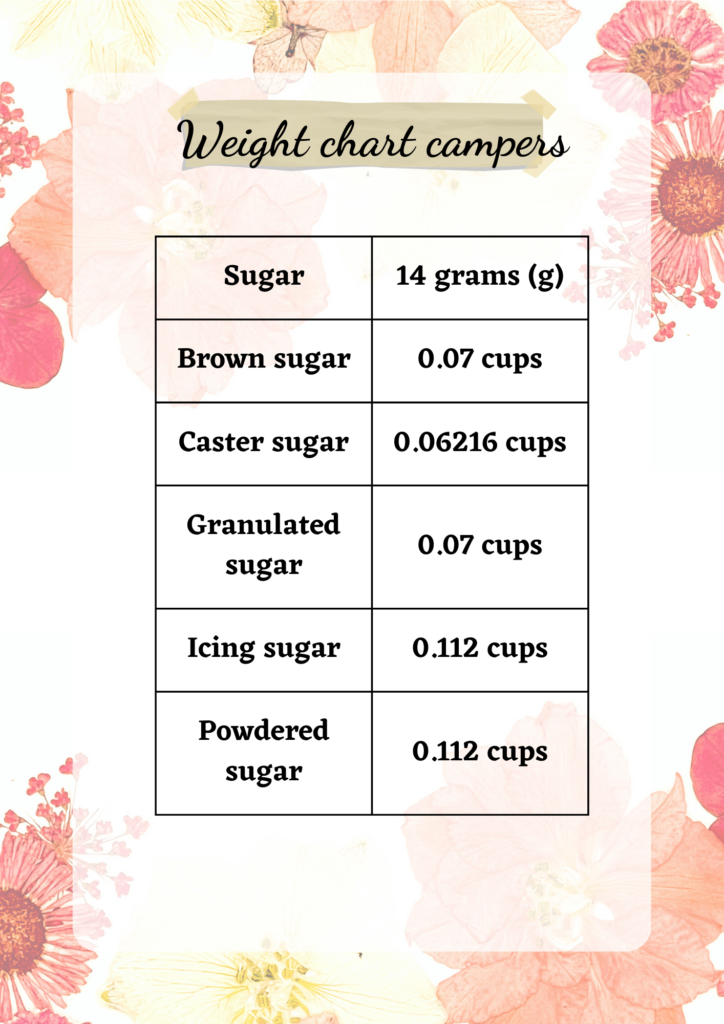 14 Grams Sugar To Cups