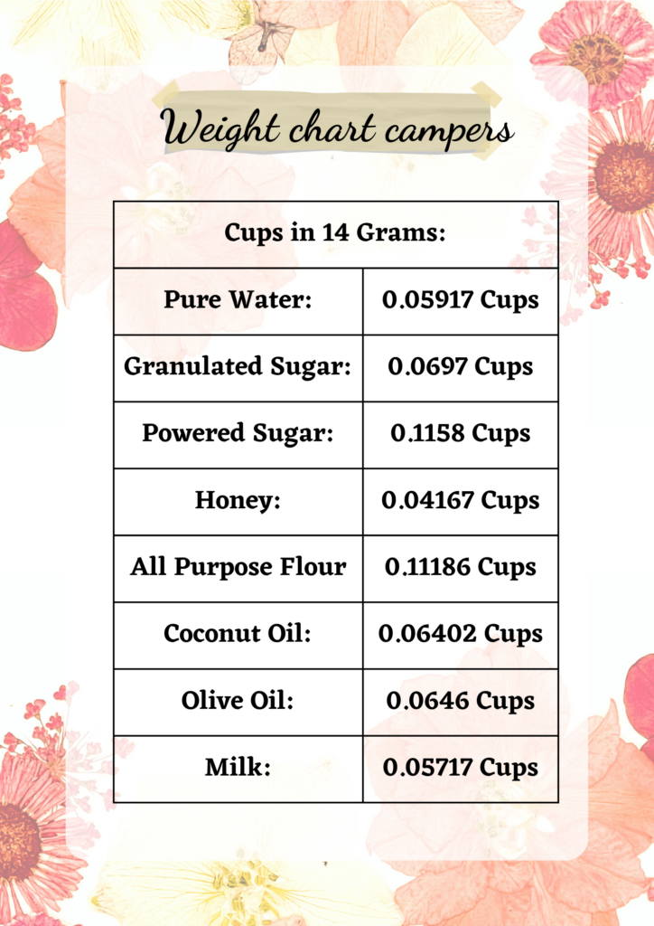 Table Conversions 140 Gram to Cups Ingredient