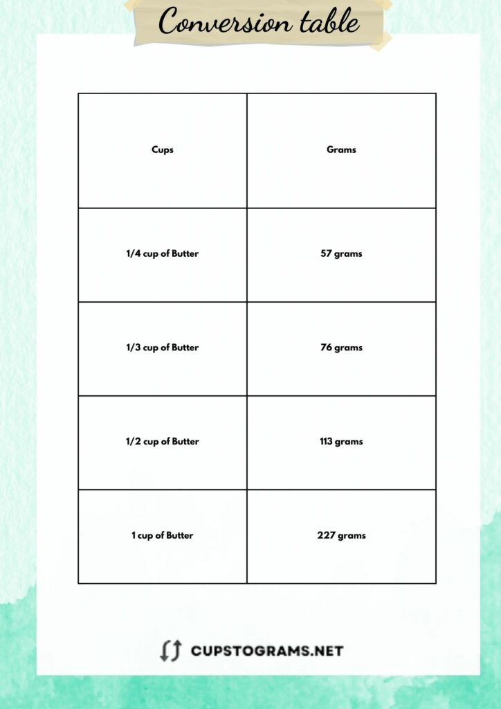 Conversion table for 1/2 cup butter to grams 