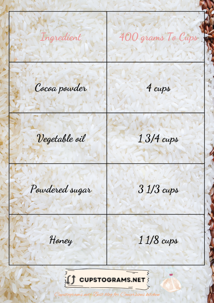 400 grams to cups conversion chart for common ingredients