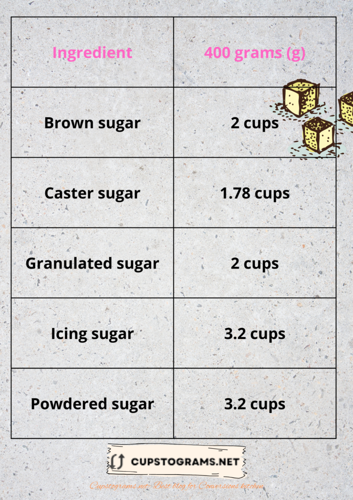 400 grams to cups sugar