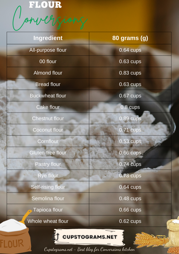 80 grams of flour to cups