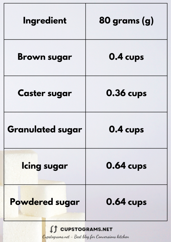 80 grams of sugar to cups