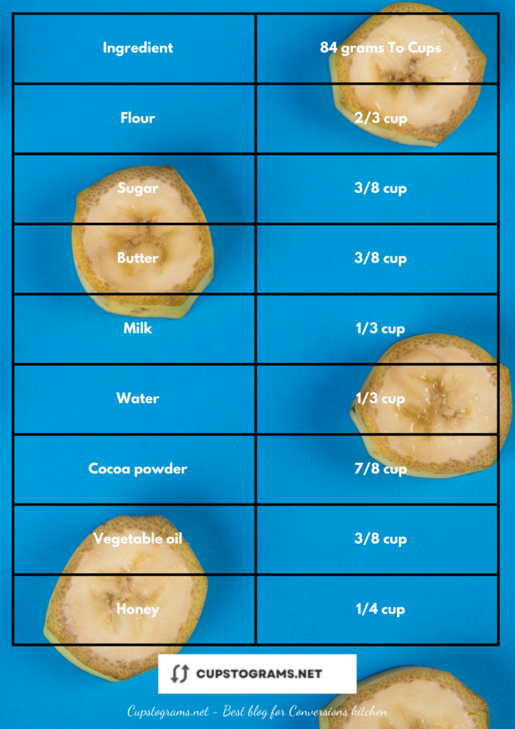 84 grams to cups conversion chart for common ingredients