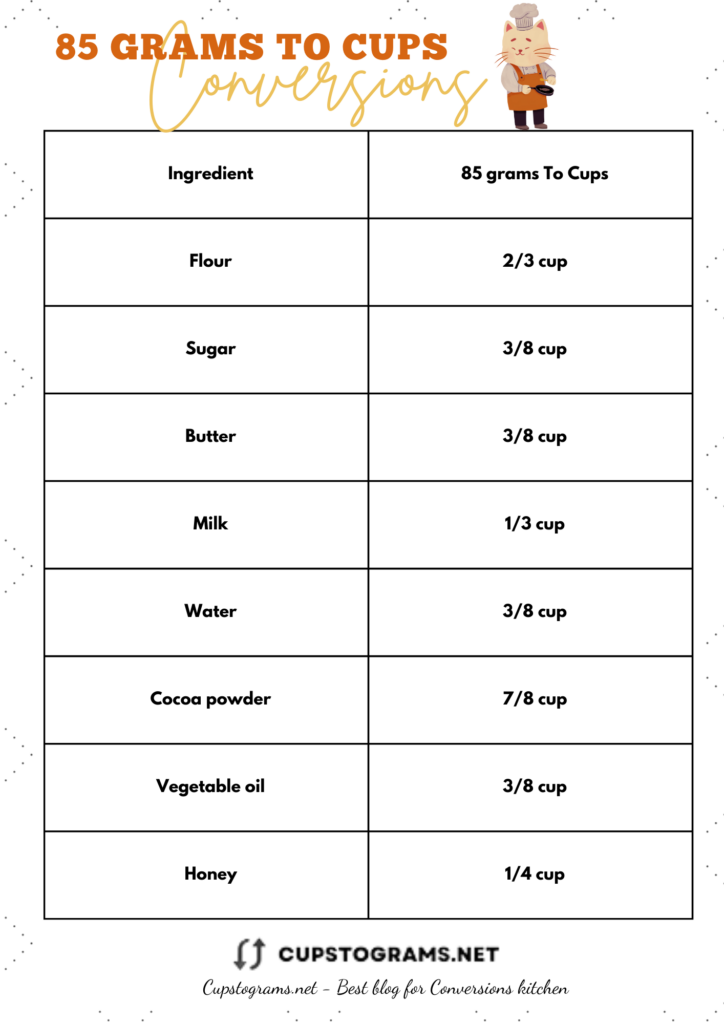 85 grams to cups conversion chart