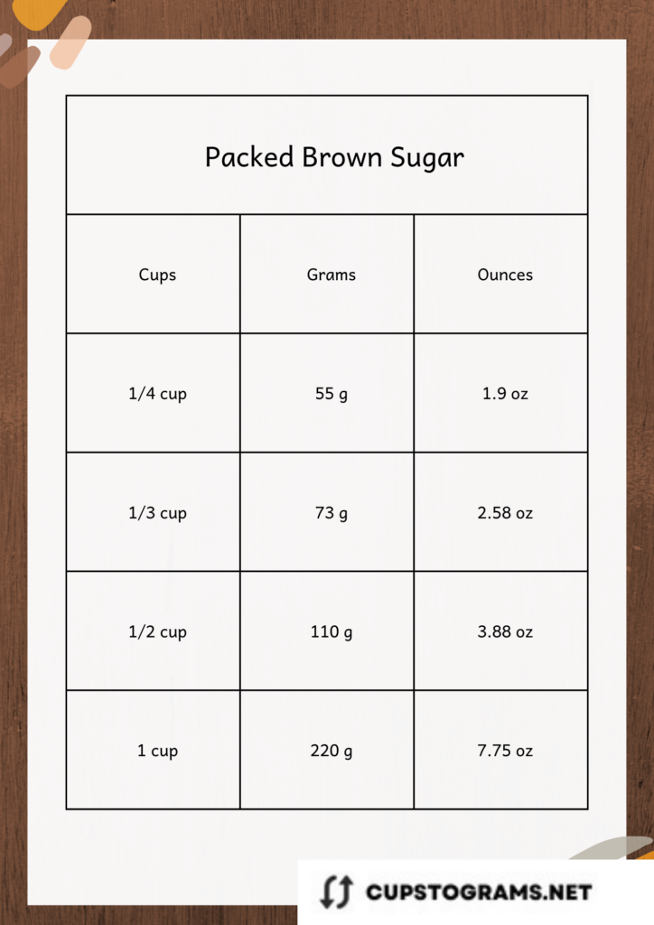 Packed Brown Sugar