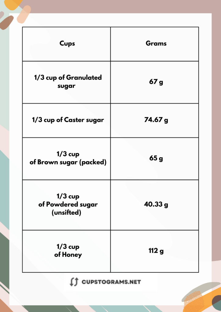 1/3 Cup Sugar and sweeteners In Grams