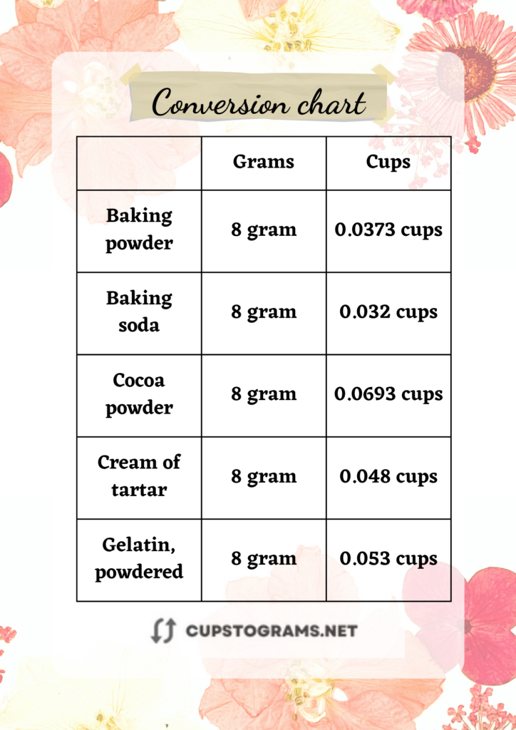 8 grams to cups baking powder