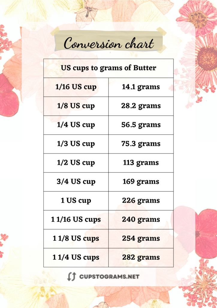 Conversion table: Convert 1 cup butter to grams