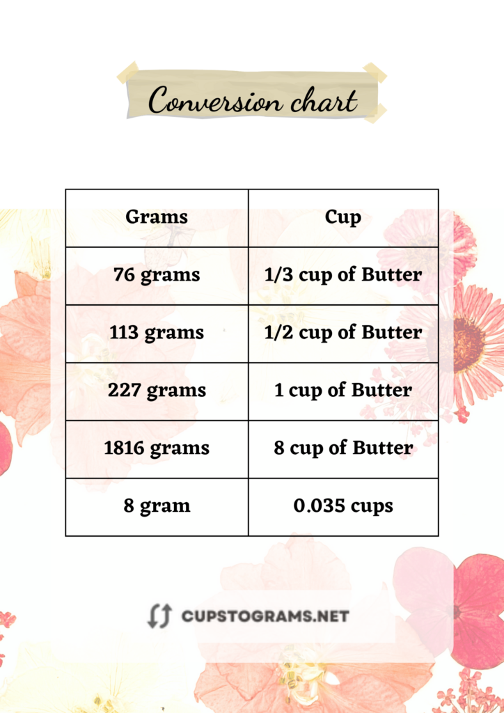 Table conversion: 8 grams to cups Butter