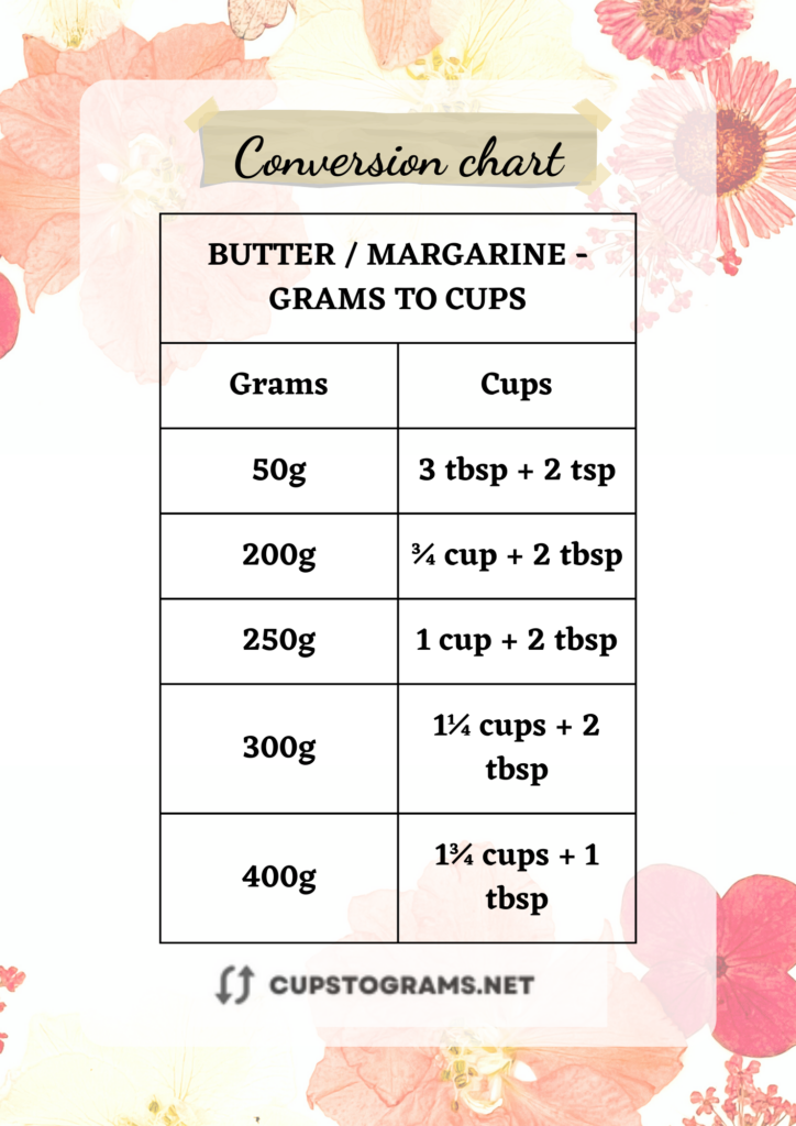 Table conversion of grams to cups: Butter