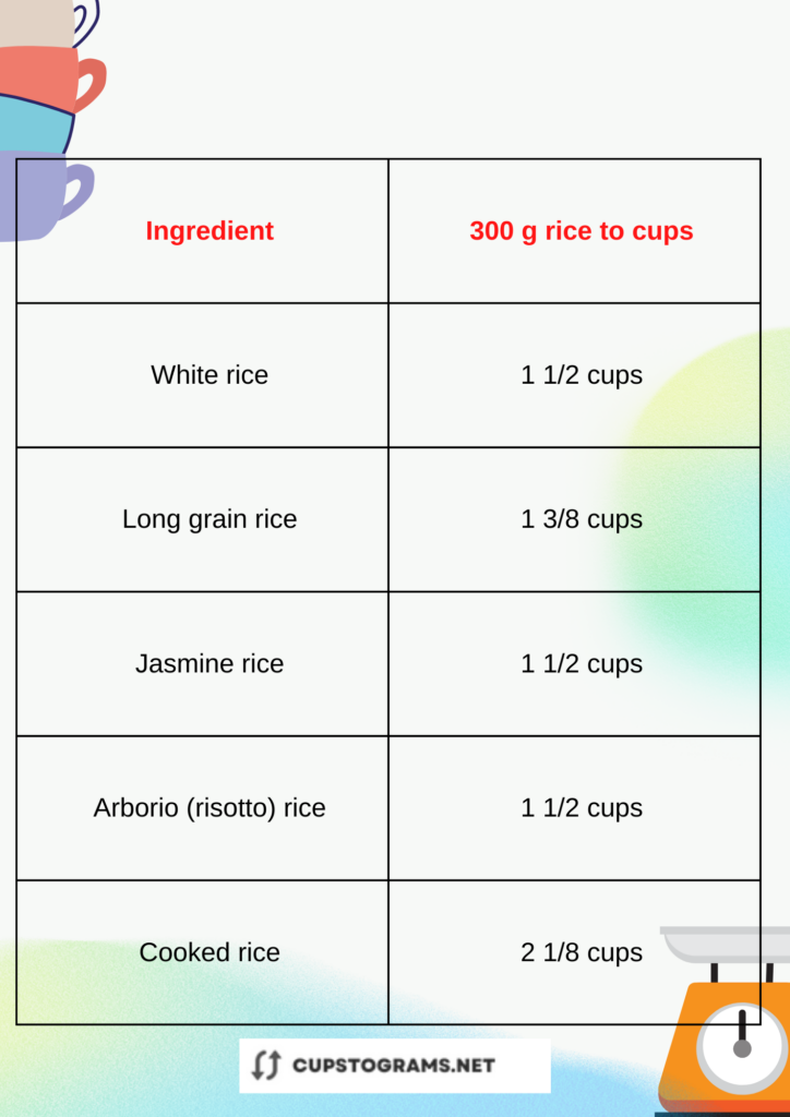 Convert 300 grams to cups rice in different types