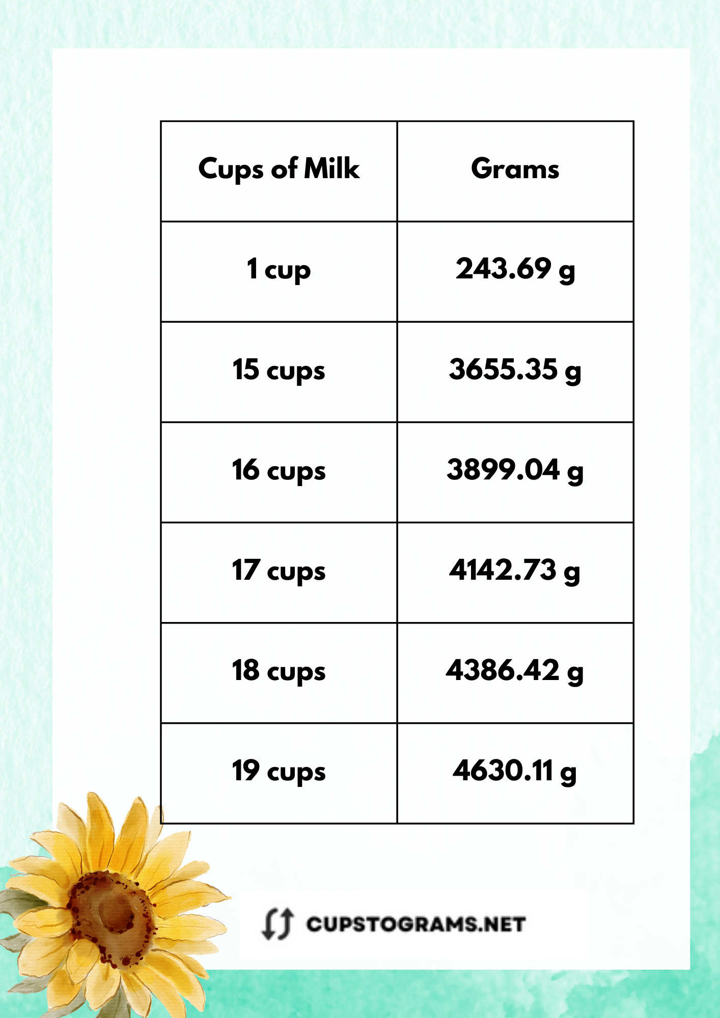 Milk / Cream - Cups To Grams