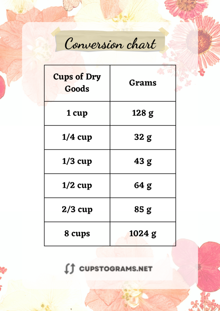 Table conversion 8 cups dry goods to grams