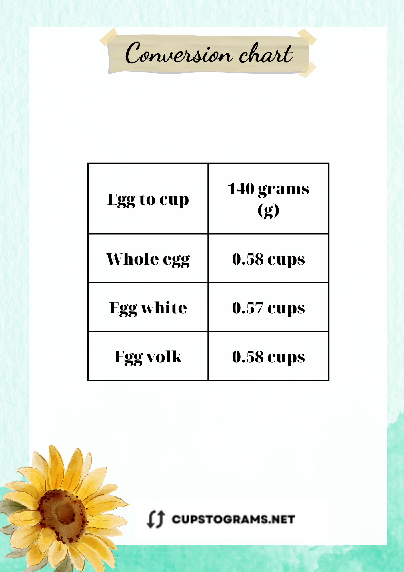 Conversion Chart: 140 Grams of  Eggs to Cups