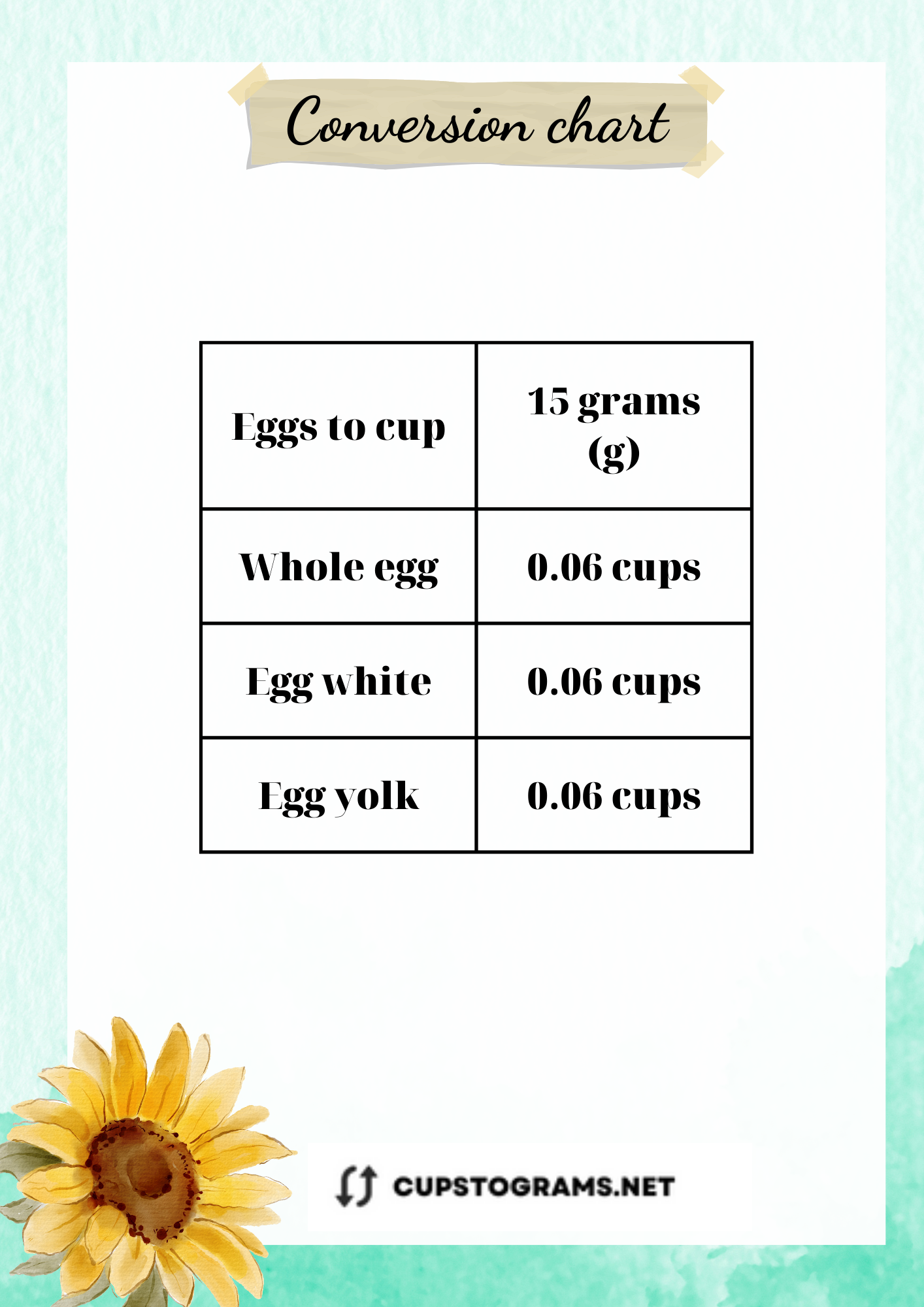 Table conversion: 15 grams of eggs to cups