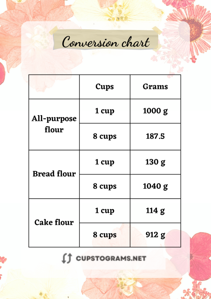 8 cups flour to grams