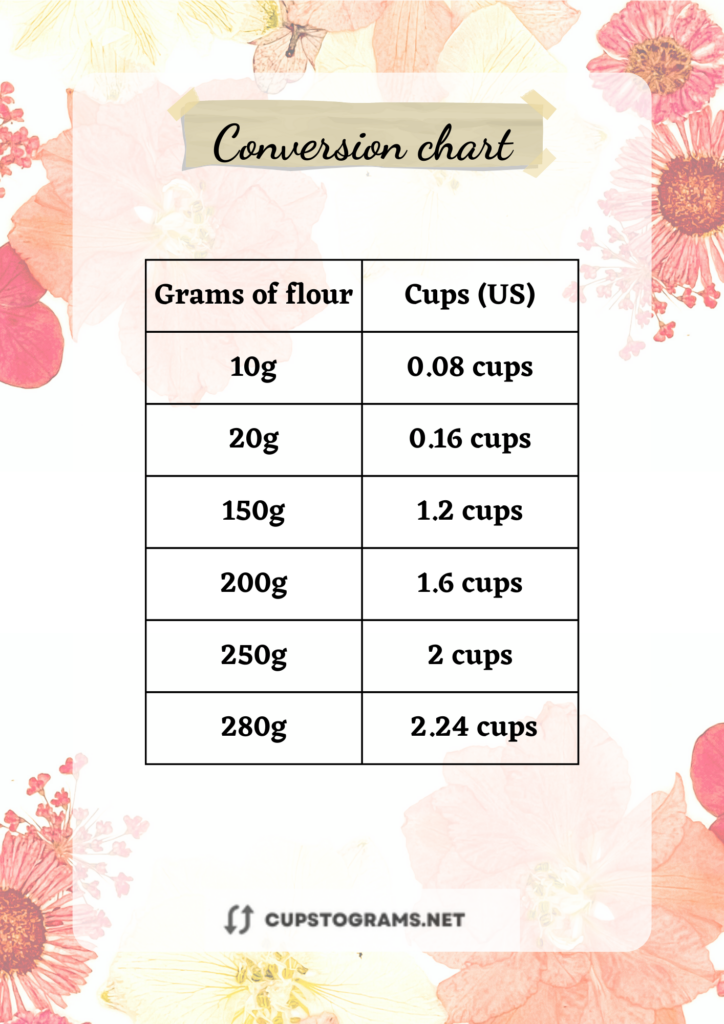 280 grams flour to cups