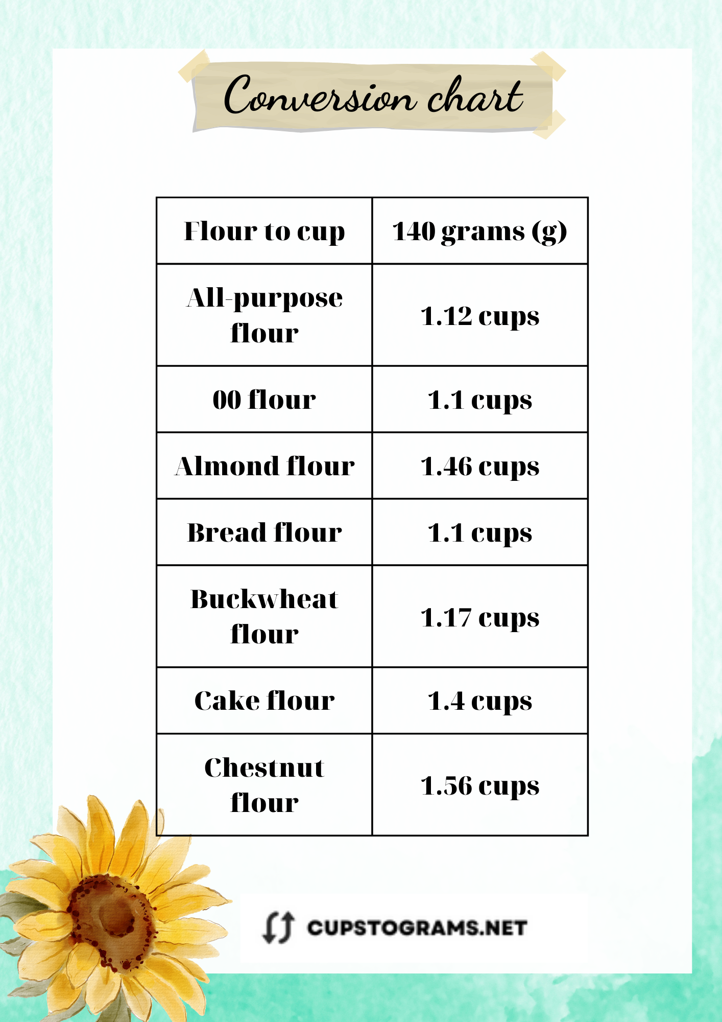 140 gram flour to cup conversion table 