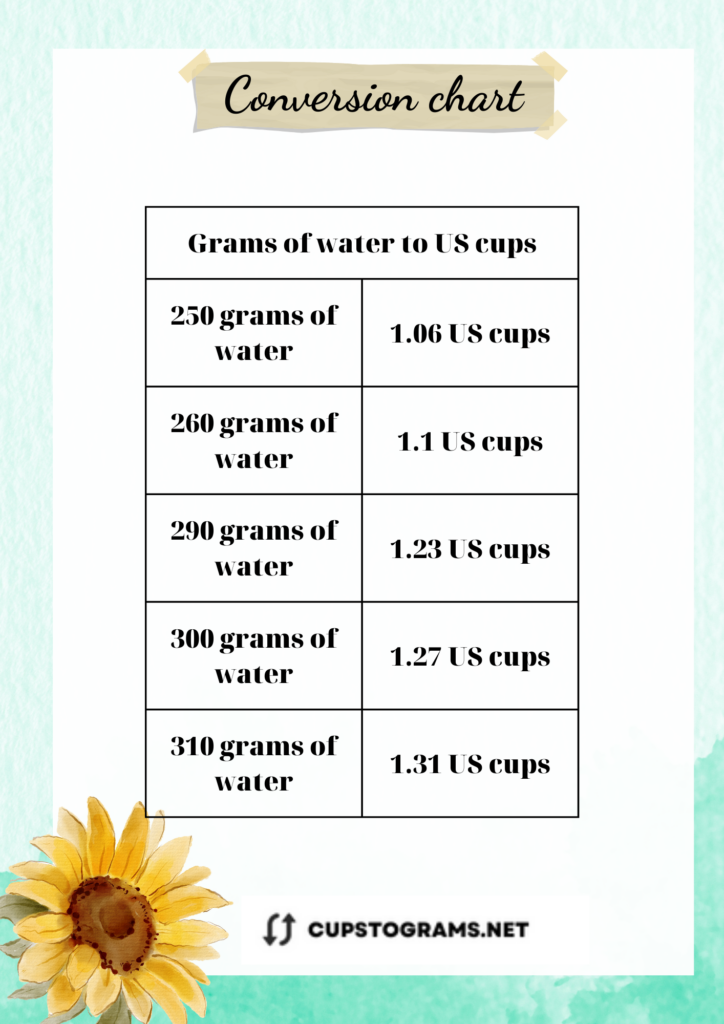 Chart of 250 grams of water in US cups