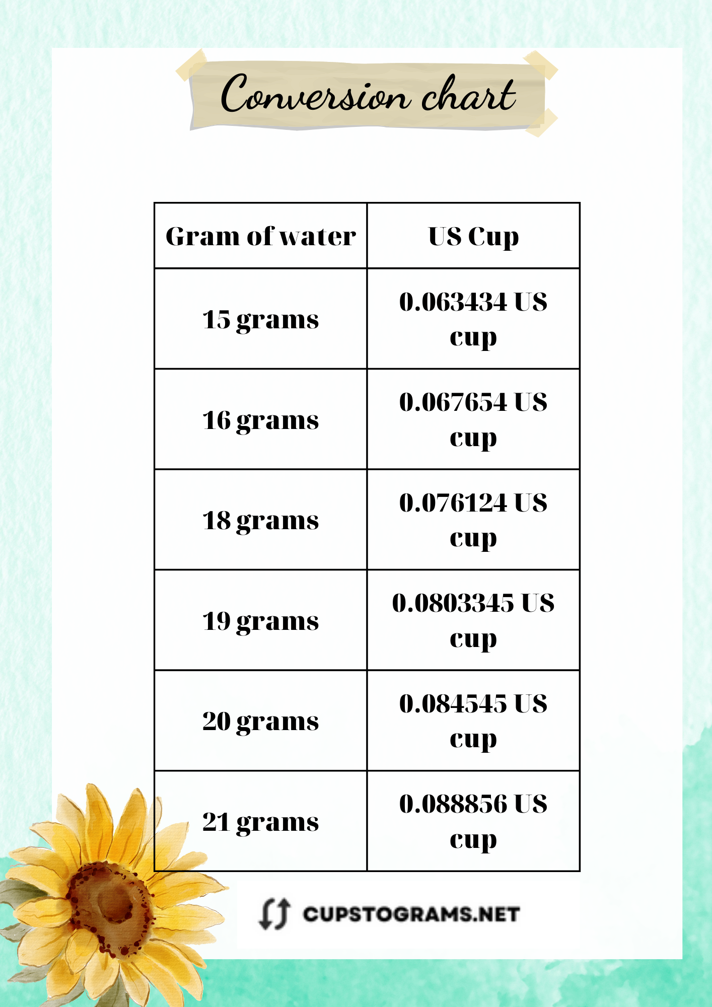 15 Grams Water Conversion Chart for US Cups