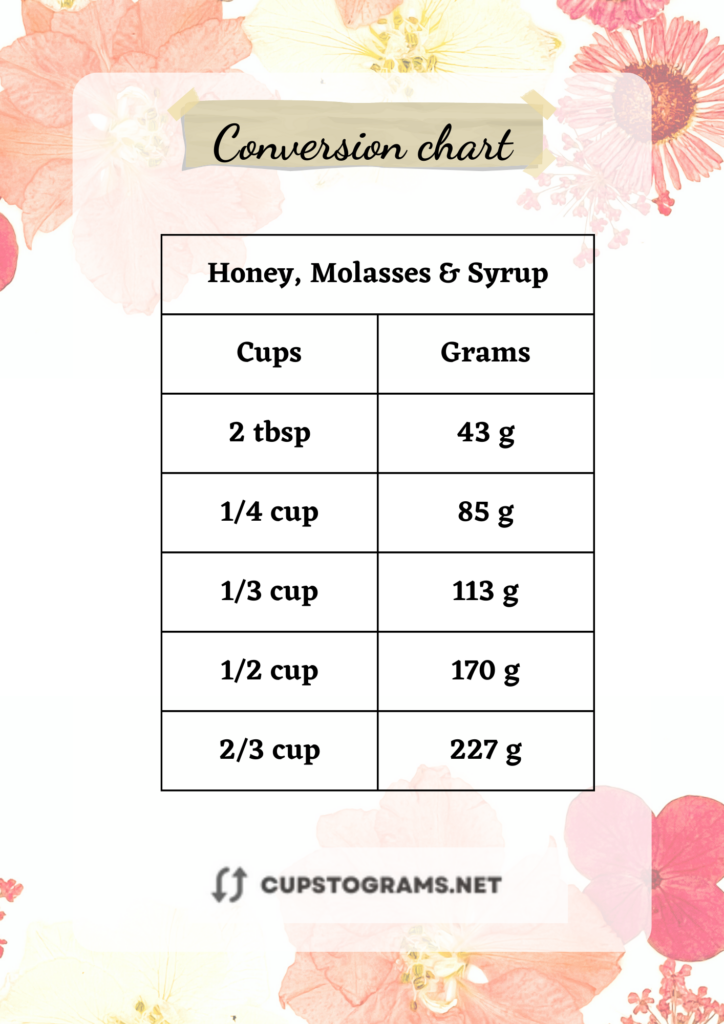 Table conversion of grams to cups: Honey, Molasses & Syrur