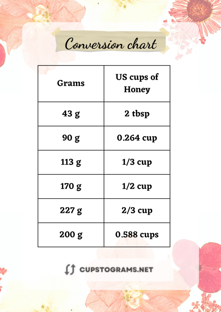 Handy chart for converting 90 grams of honey to cups