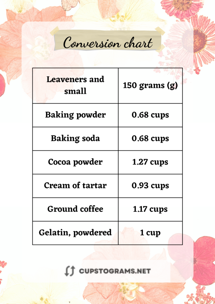 Table conversion: 150 grams of Leaveners & small measure to cups