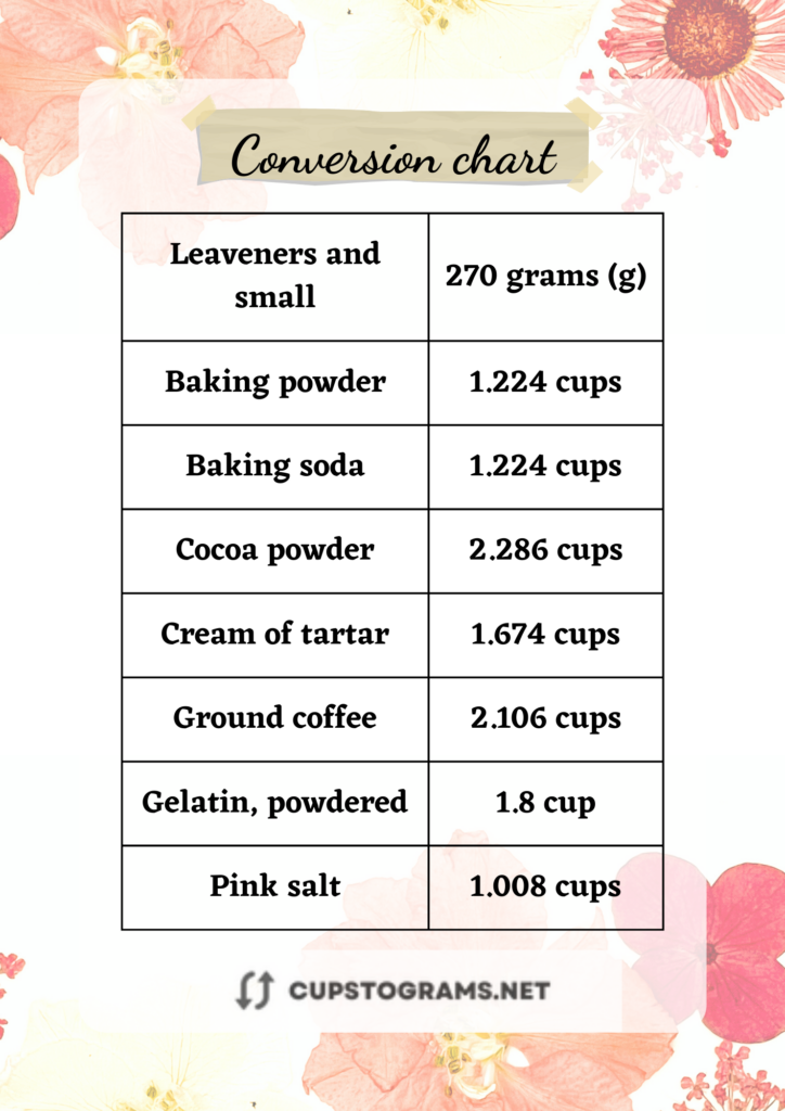 Chart conversion: 270 grams of Leaveners & small measure to cups