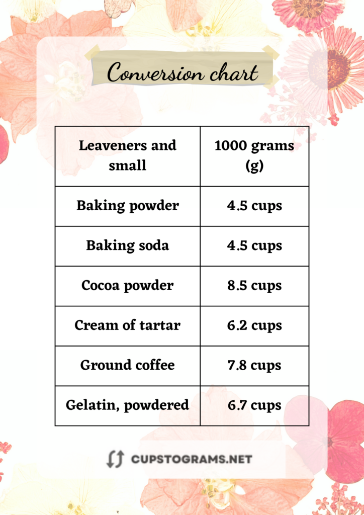Conversion Table: 1000 Grams of Leaveners & small measure ingredients to Cups
