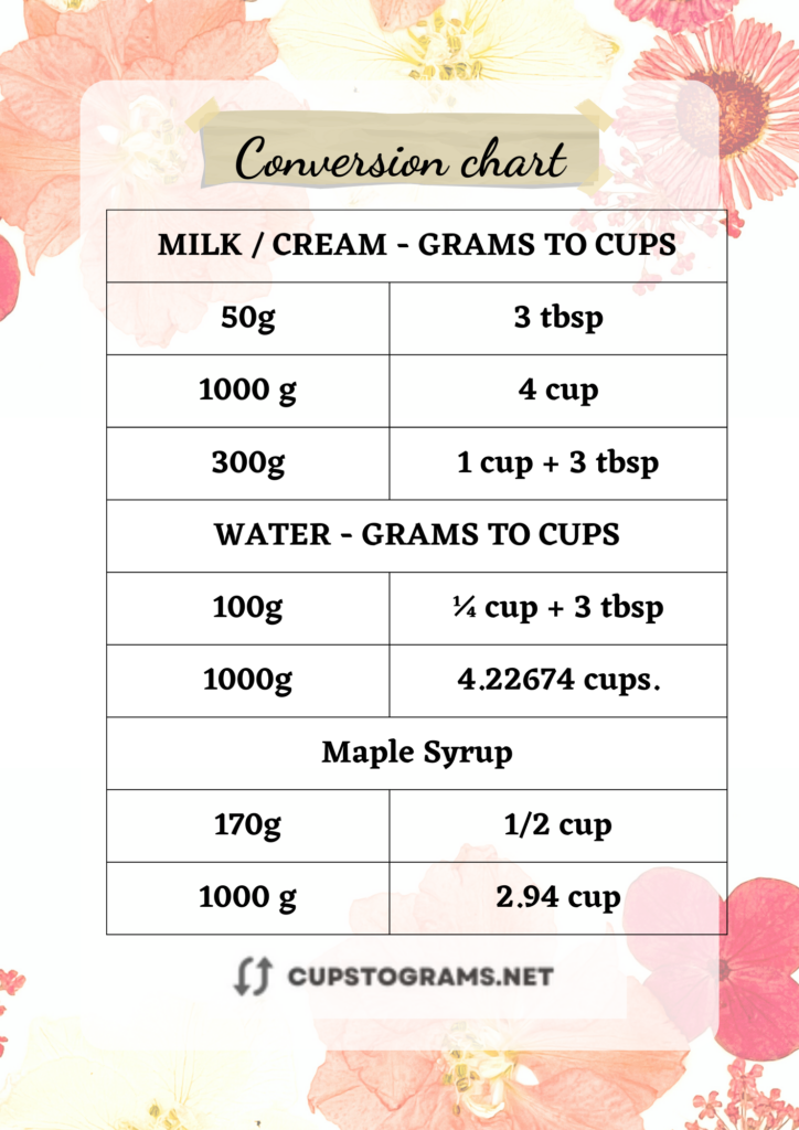 Conversion Table: 1000 Grams of Liquids to Cups