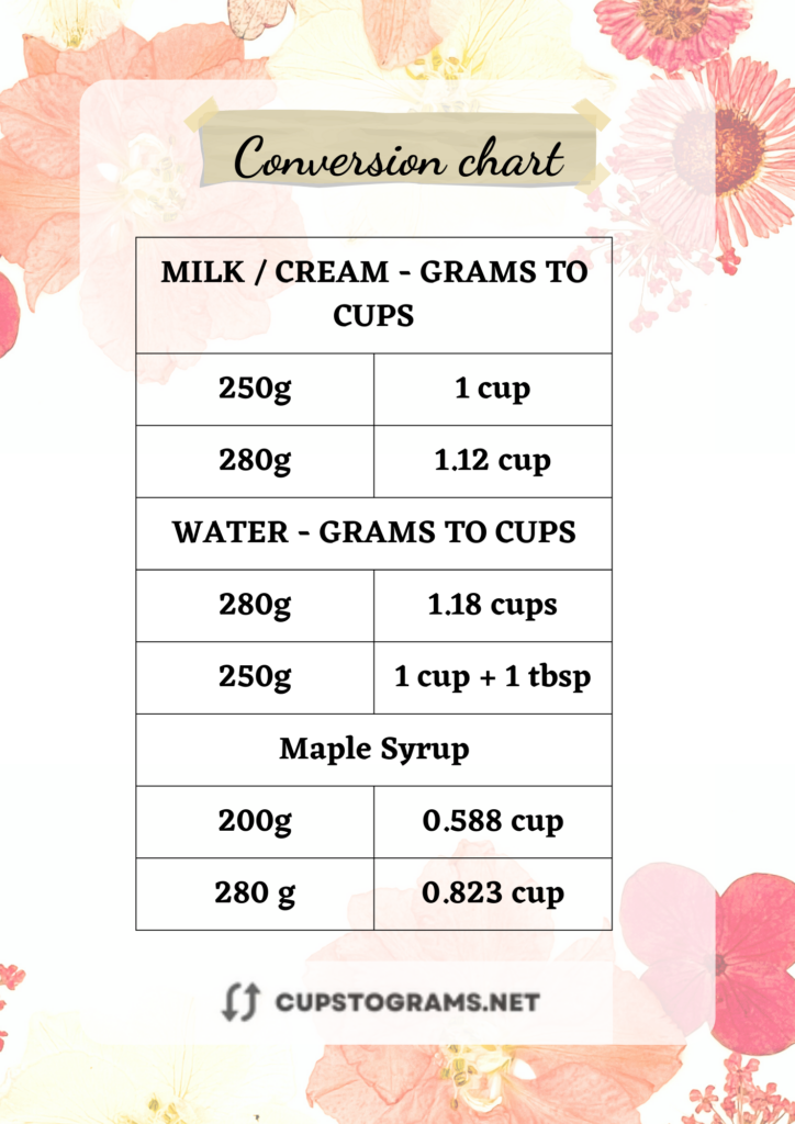 Table conversion: 280 grams of  liquids to cups