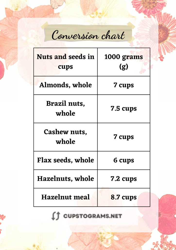 Conversion Table: 1000 Grams of Nuts and seeds to Cups