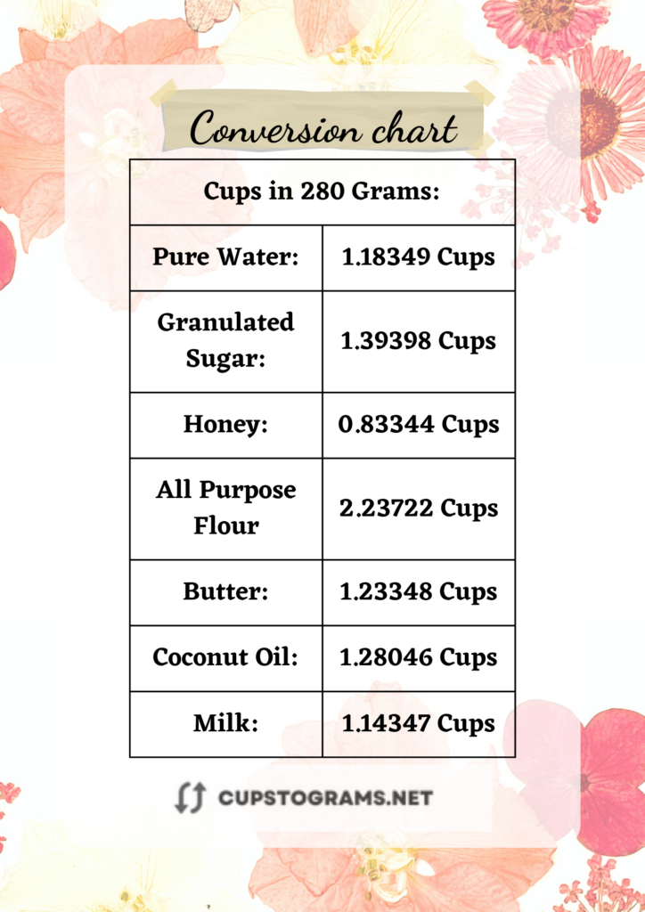Conversion table from 280 grams to cups