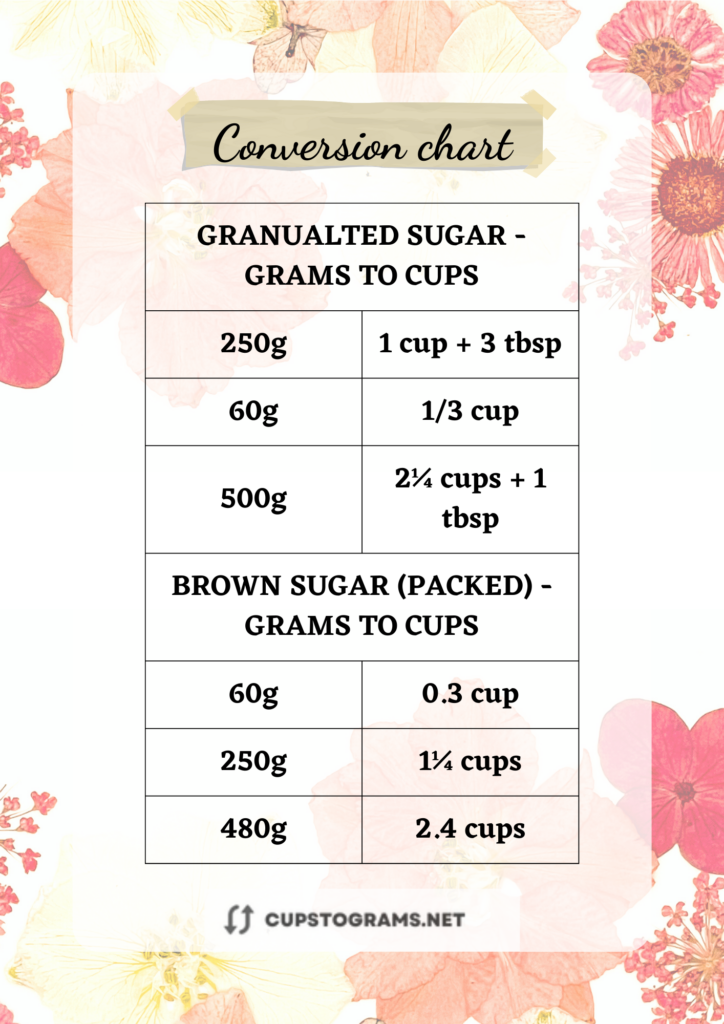 60 grams of sugar to cups