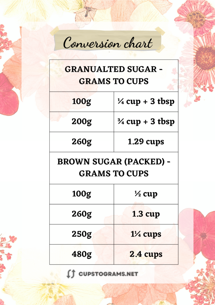 Table of 260 grams to cups sugar