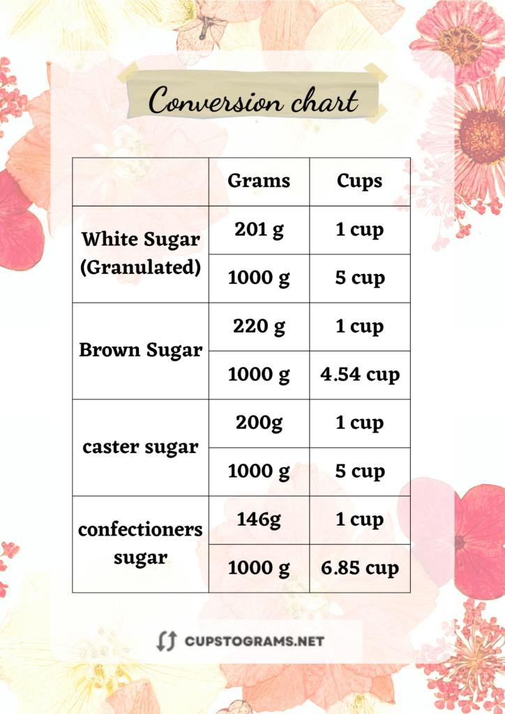 1000 grams to cups sugar