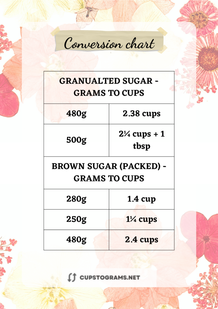 Chart conversion: 480 grams of sugar to cups