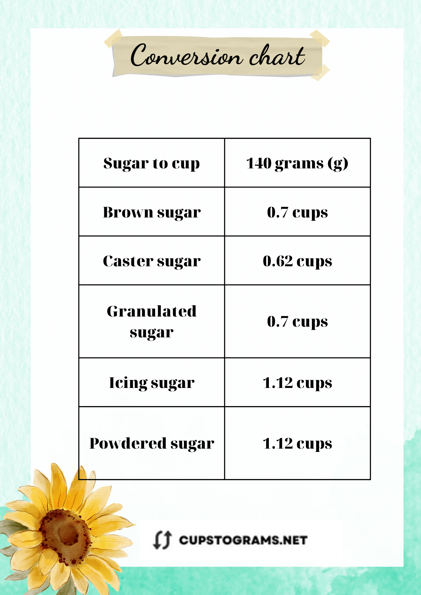 140 grams of sugar to cups conversion table 