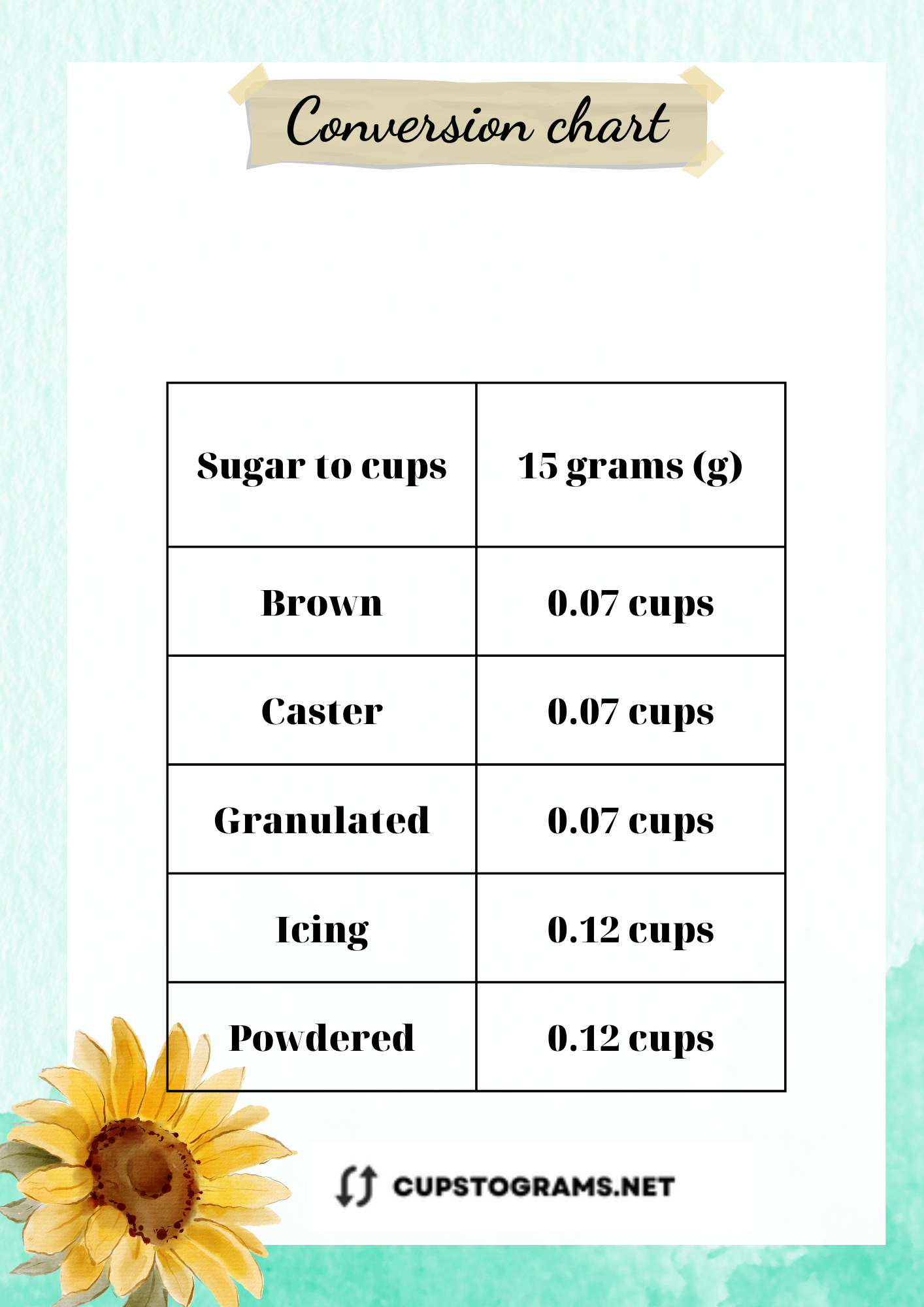 Table of conversions for 15 grams sugar to cups