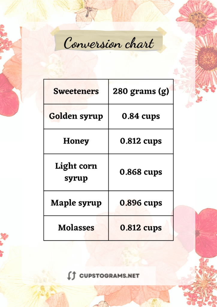 Table conversion: 280 grams of sweeteners to cups